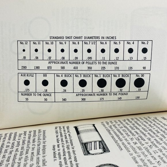 Know About Guns By Robert Hertzberg First Print Skillfact Vintage 1966 Book - Picture 11 of 12